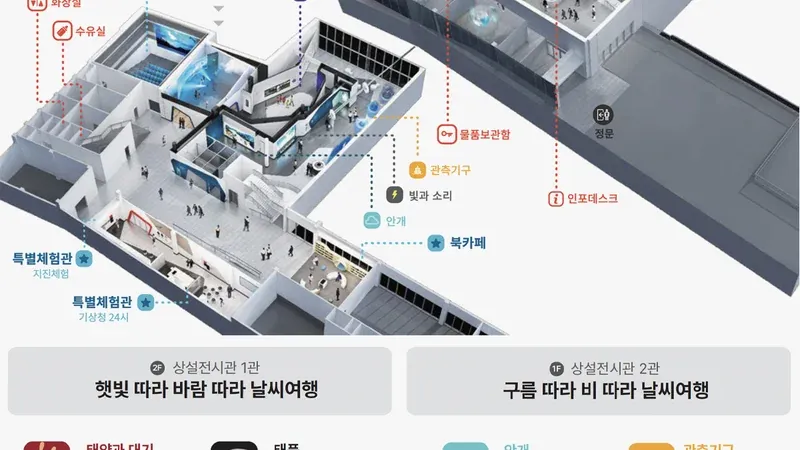 상설전시관 날씨 모험 및 기상 현상 인터랙티브 체험시설