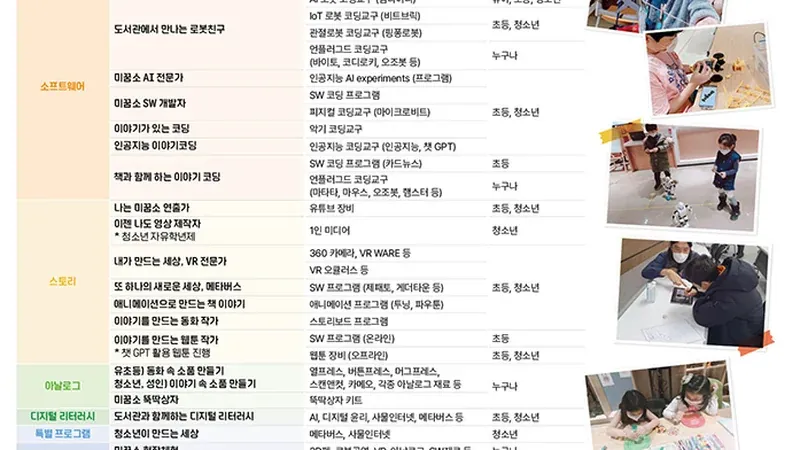미꿈소 어린이 메이커스페이스