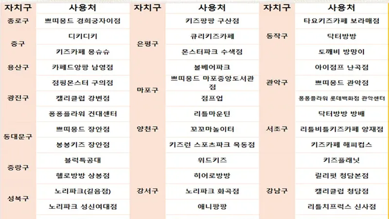 36개월 미만 영아 전용 푹신한 매트 및 소근육 체험존